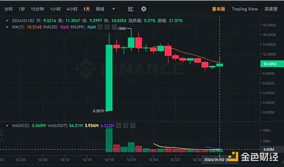 市场恐慌性抛售下的生存指南：三个关键决策点助你穿越熊市