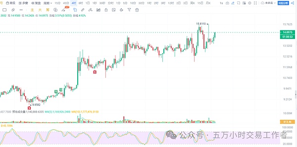 区块链新里程碑：解密波场TRON如何俘获近2亿用户的心