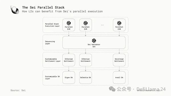 以太坊的进化之路：一个技术专家的十年展望