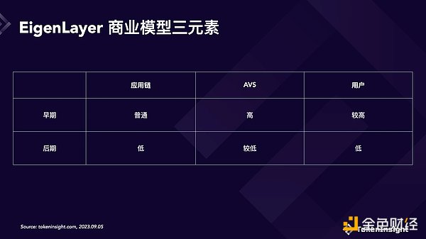 ProsperEx引爆市场：首轮节点NFT秒光，第二轮认购即将打响