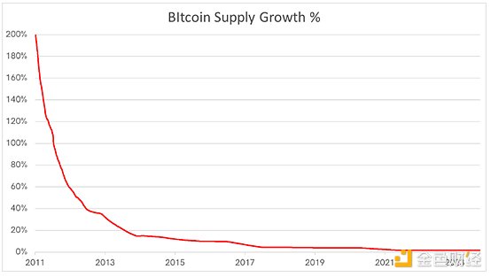 ETH能否上演逆袭神话？业内大佬们的真实想法