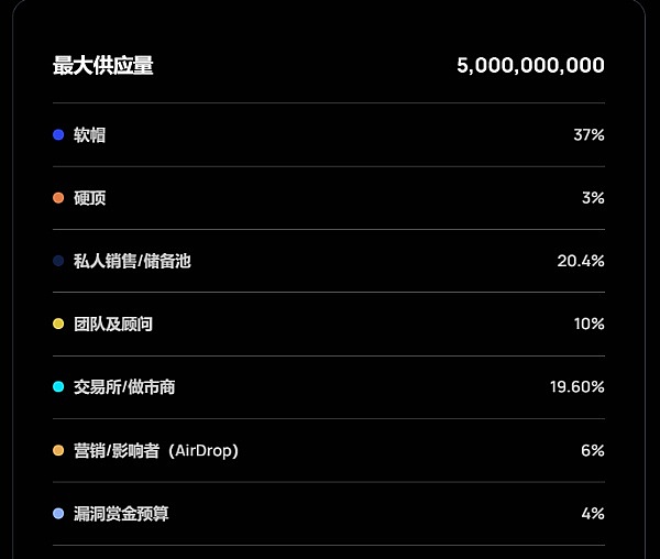 以太坊的48小时：一场价值50亿美金的资本攻防战