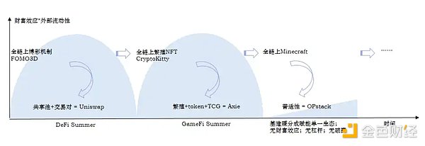 黑客事件余波未平：CRV交易量惊现自由落体后的行业思考