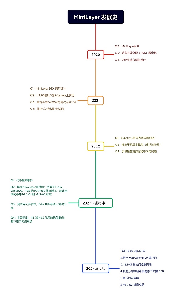 从数学天才到阶下囚：BBC全景揭秘SBF的惊天骗局