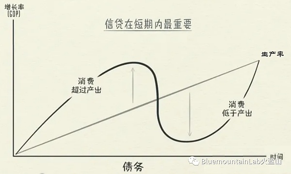 昨天的黄金空单策略又赚翻了！