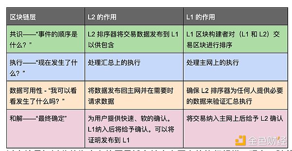 DeFi革命背后：AMM如何重塑金融版图