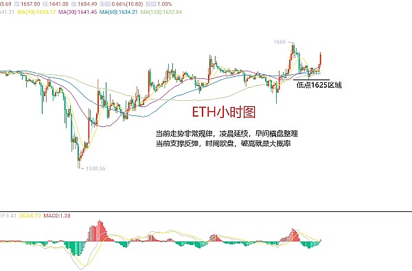 区块链教育变革者：OASIS如何重塑金融人才培养新格局