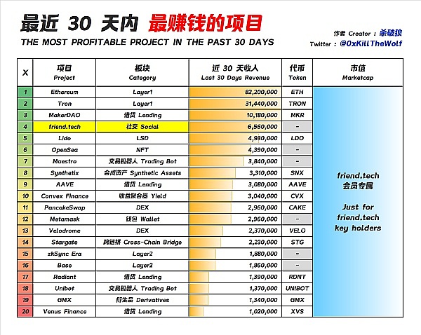 加密货币交易者的实战手册：7种让你脱颖而出的策略