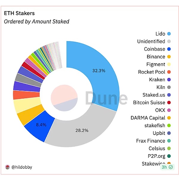 加密货币市场观察：BTC和ETH面临下行压力，如何把握交易机会？
