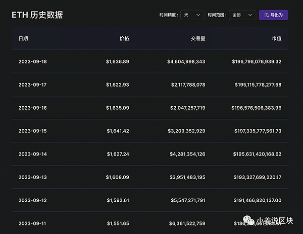 网易区块链的九月奇遇记：一场技术与文化的全球巡礼