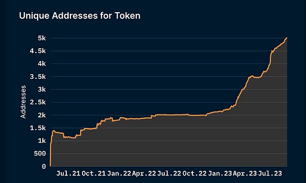 加密市场迎来暖冬？ETH站稳2000关口，BTC突破36000后的投资思考